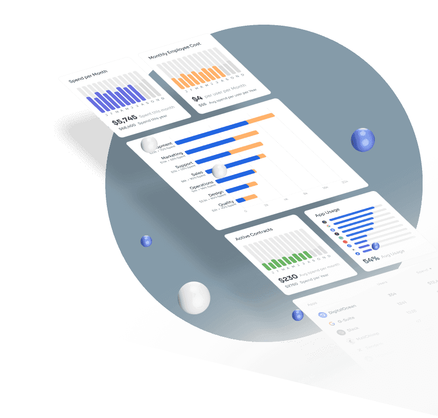 Real-time insights and reports
